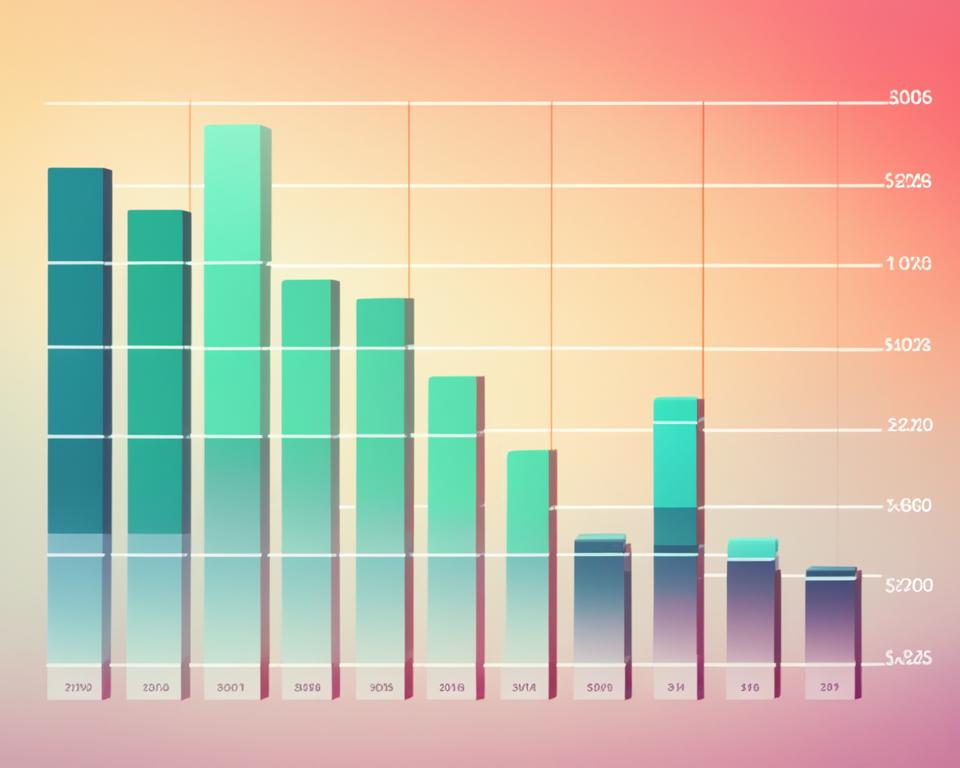 High Dividend Yield Stocks Chart