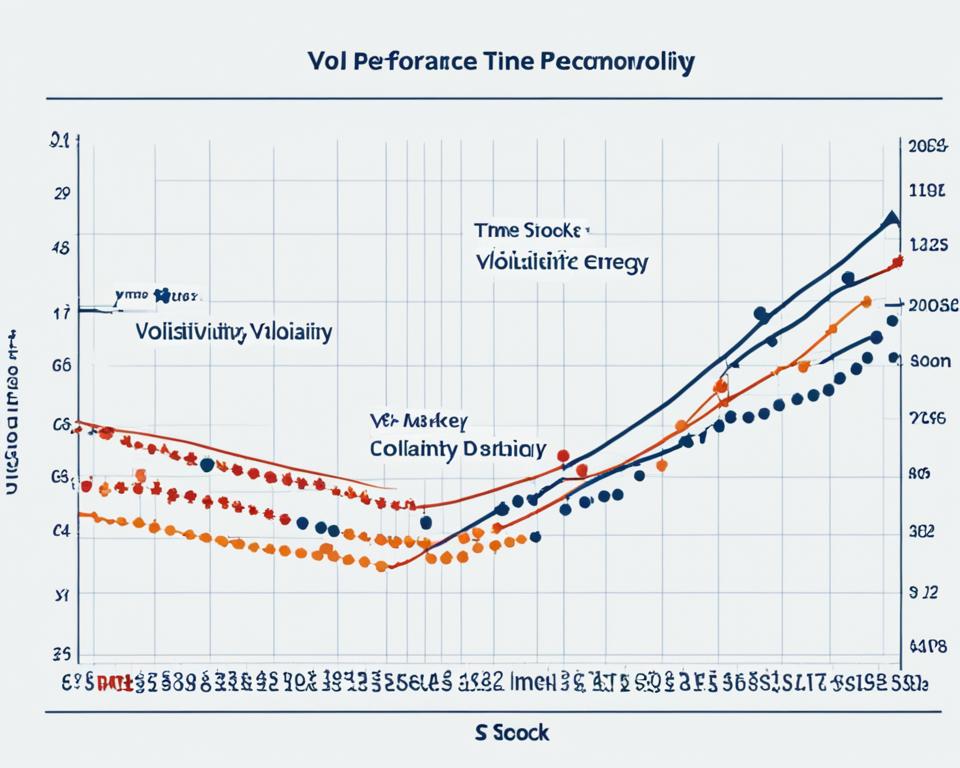 How do dividend stocks in different sectors perform during market volatility