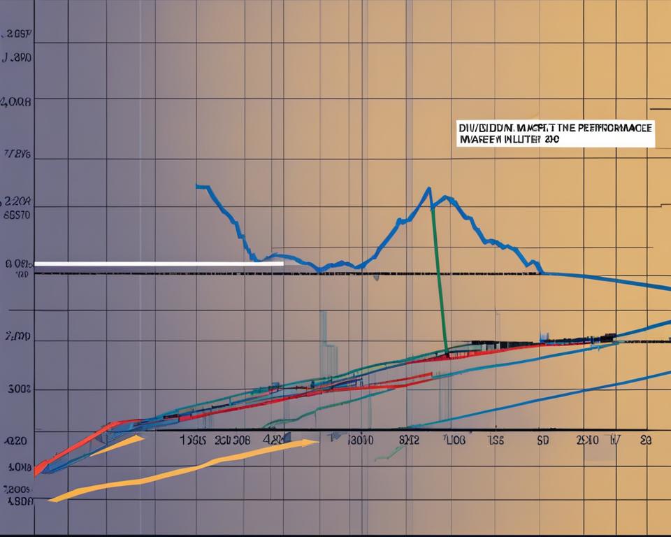 Market Volatility Impacts on Dividend Portfolios