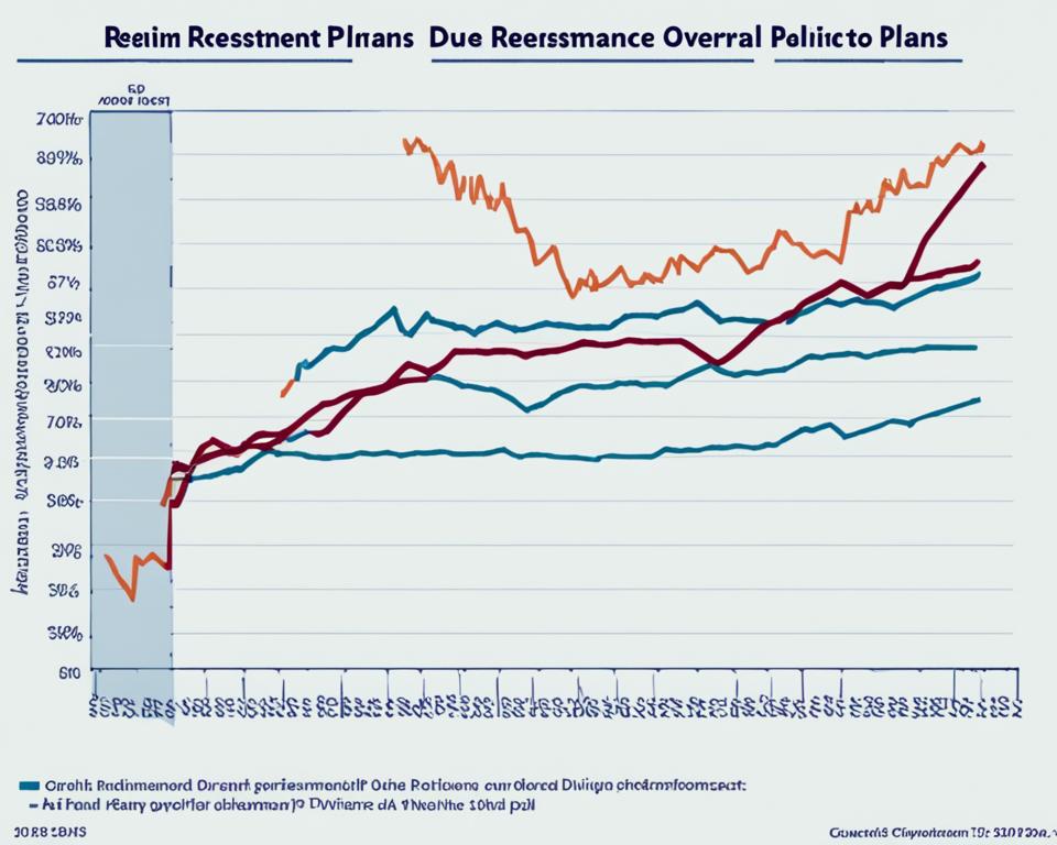 drawbacks of dividend reinvestment plans